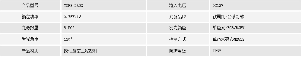 二次防水點(diǎn)光源YGPS-DA32(圖1)