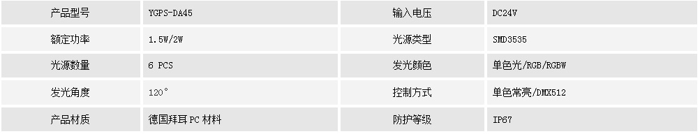 二次防水點(diǎn)光源    YGPS-DA45(圖1)