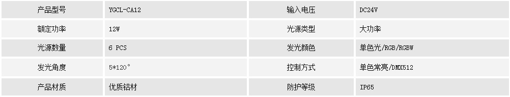 窗臺燈YGCL-CA12(圖1)