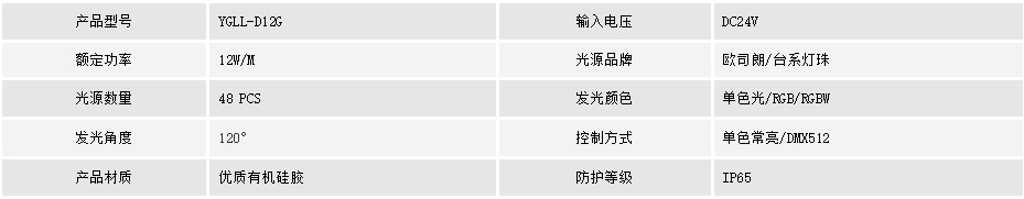 工程燈帶(圖1)